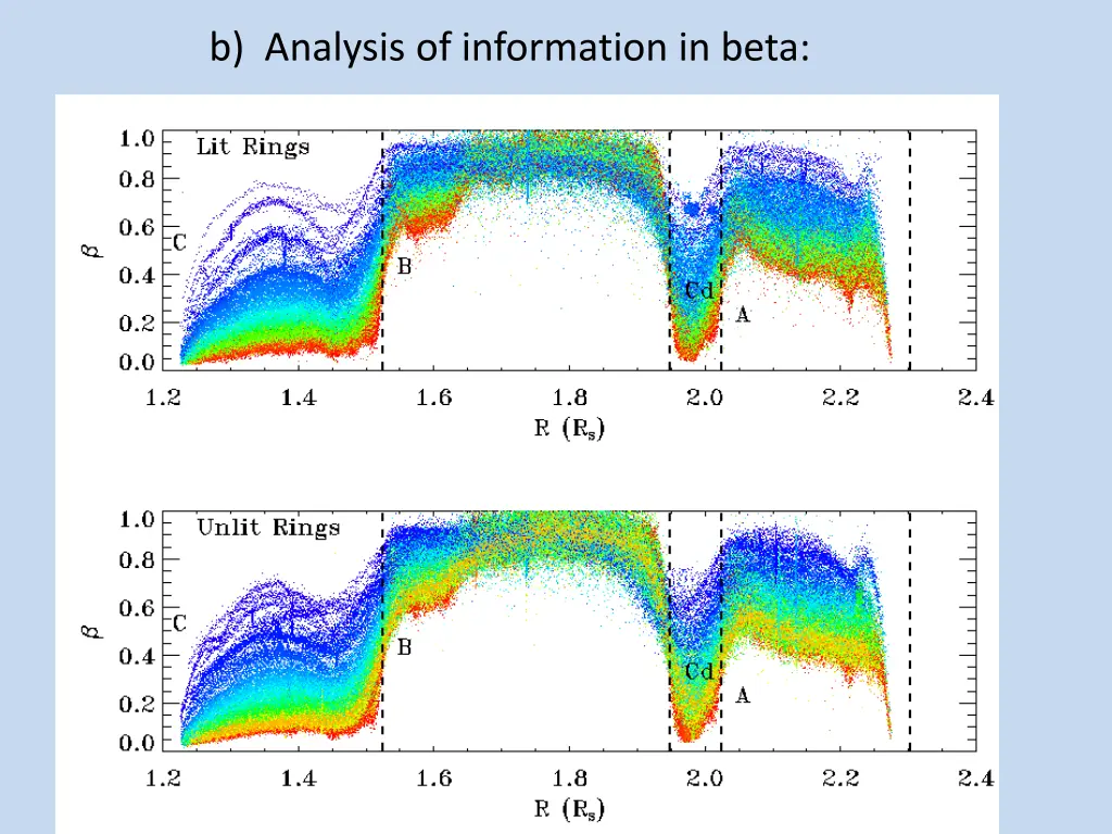 b analysis of information in beta