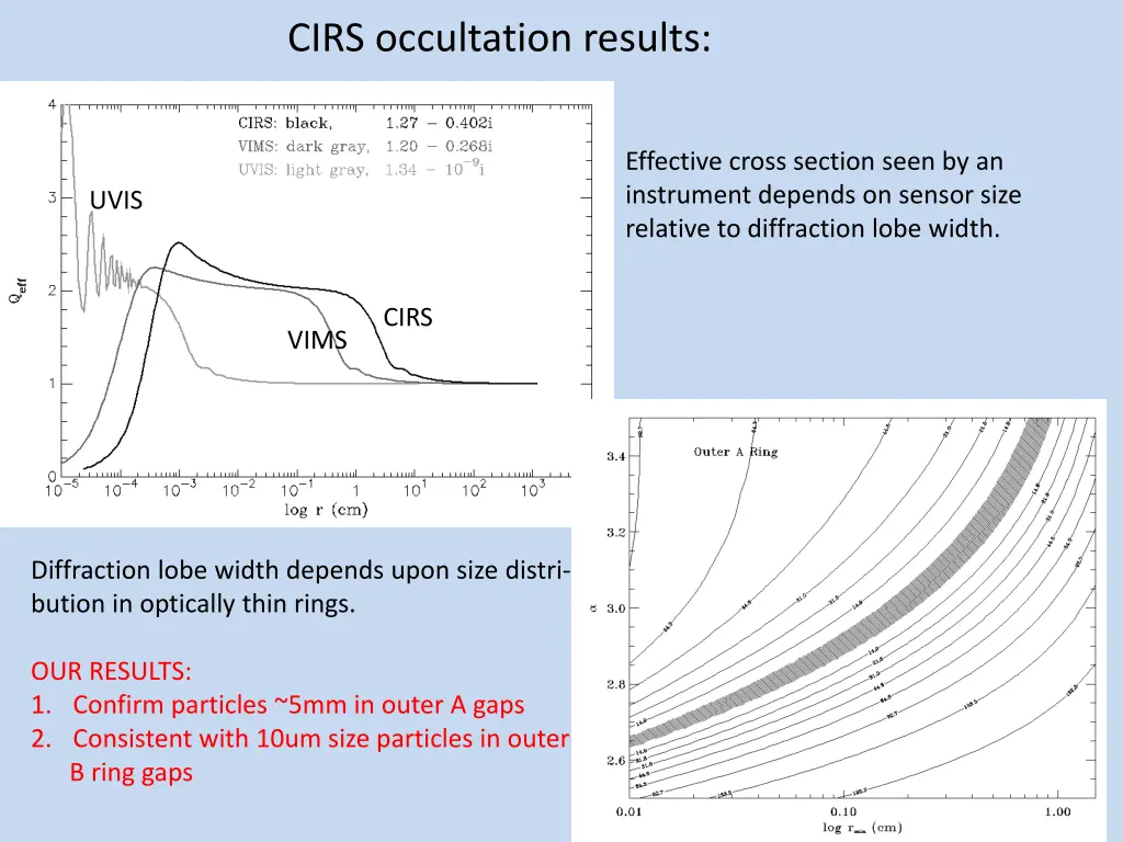 cirs occultation results