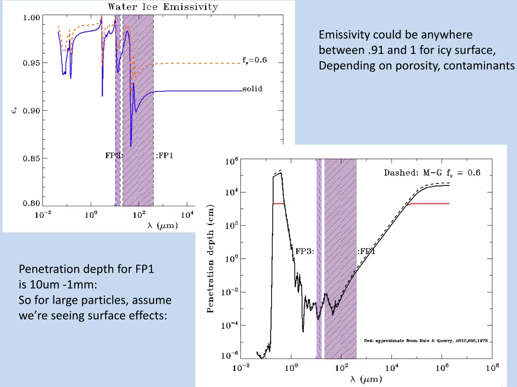 emissivity could be anywhere between