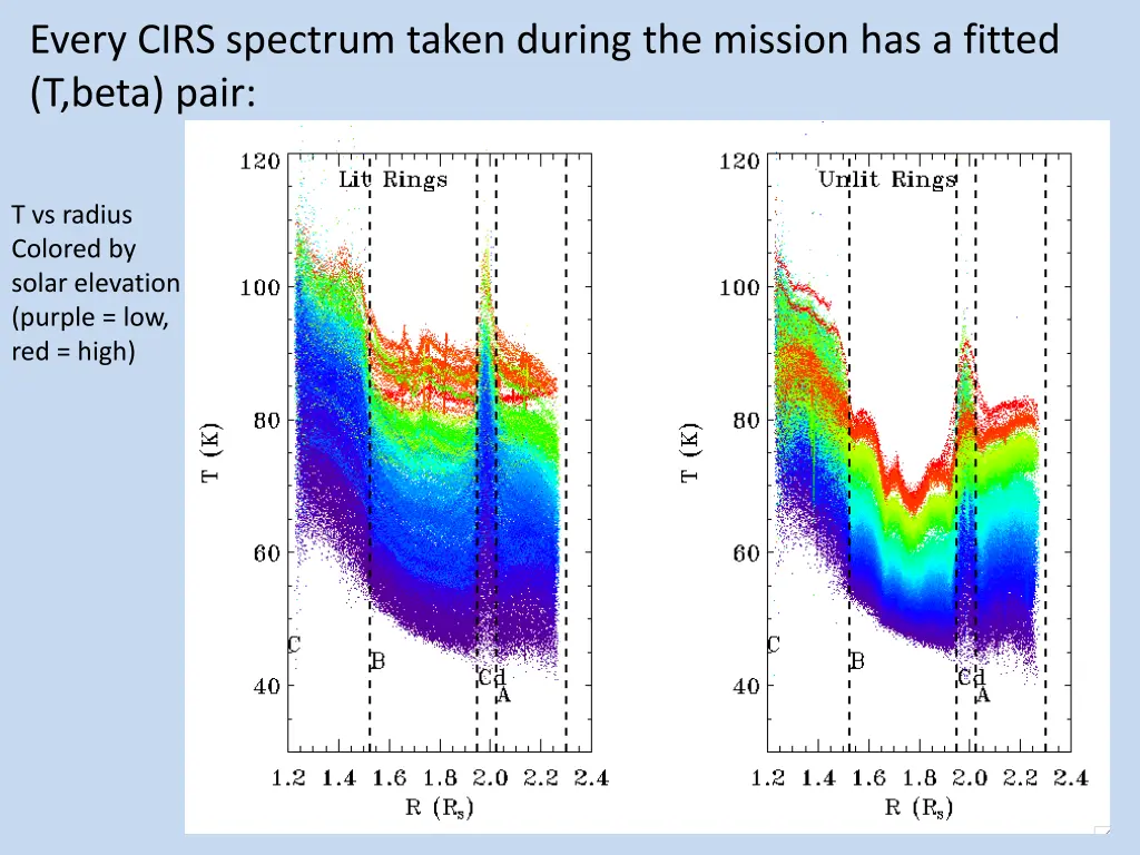 every cirs spectrum taken during the mission