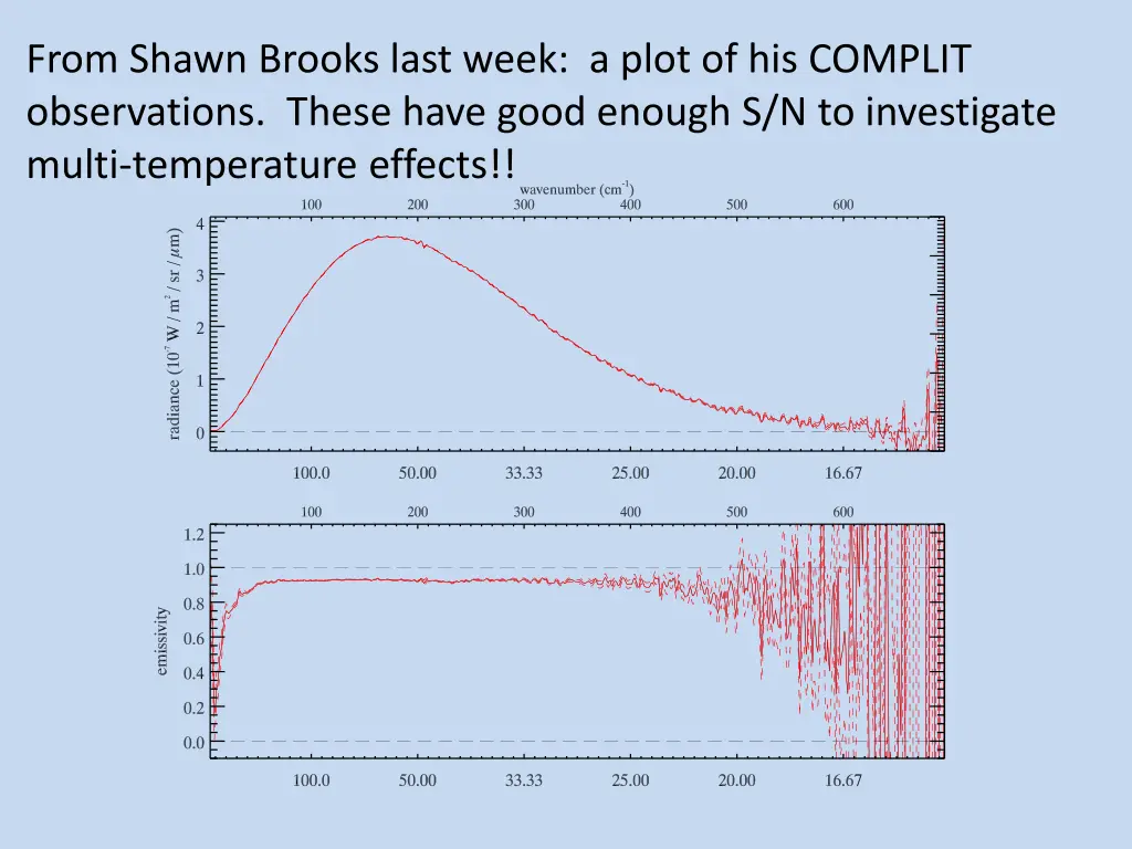 from shawn brooks last week a plot of his complit