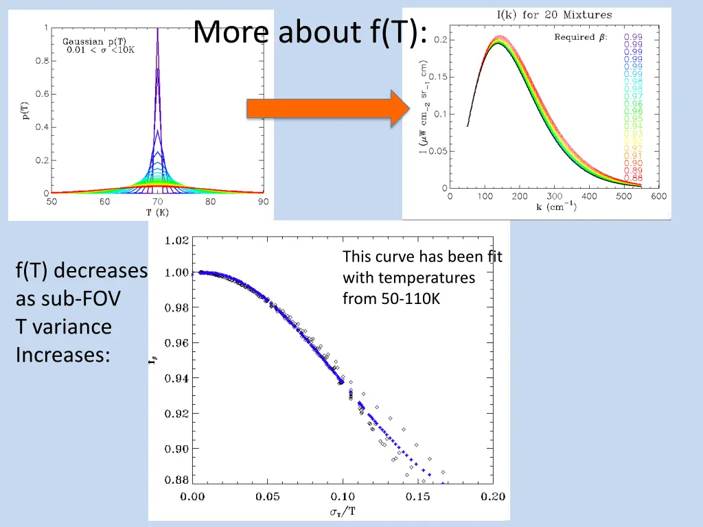 more about f t