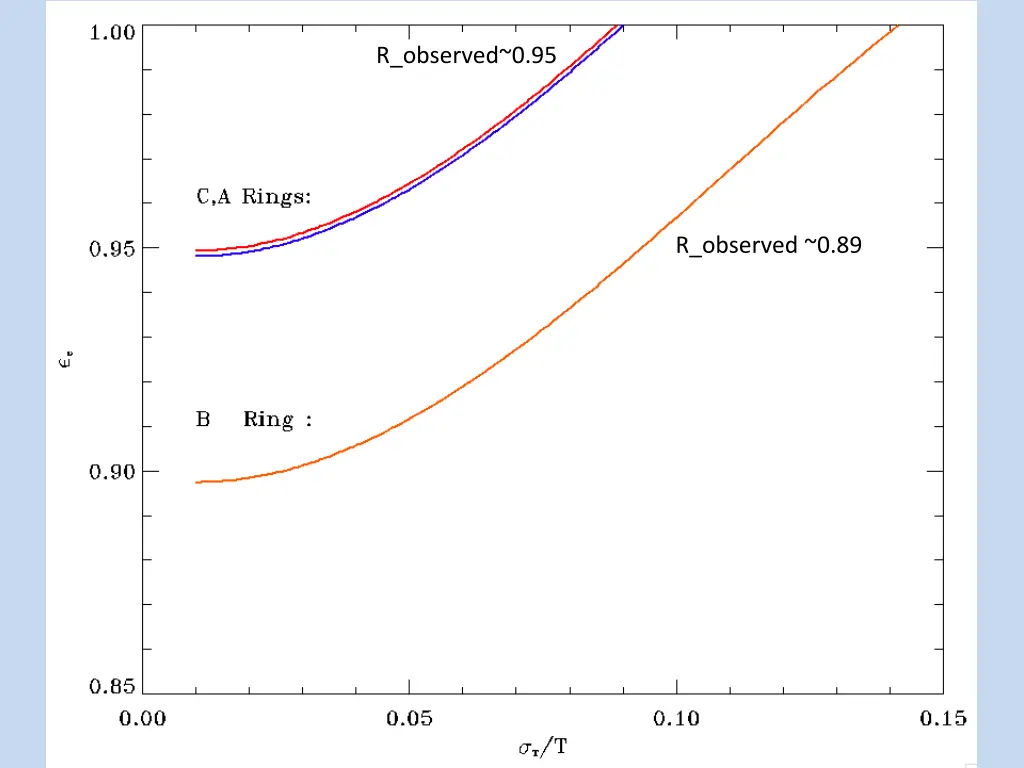 r observed 0 95