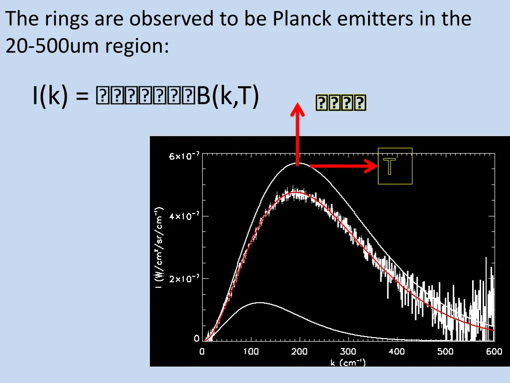 the rings are observed to be planck emitters