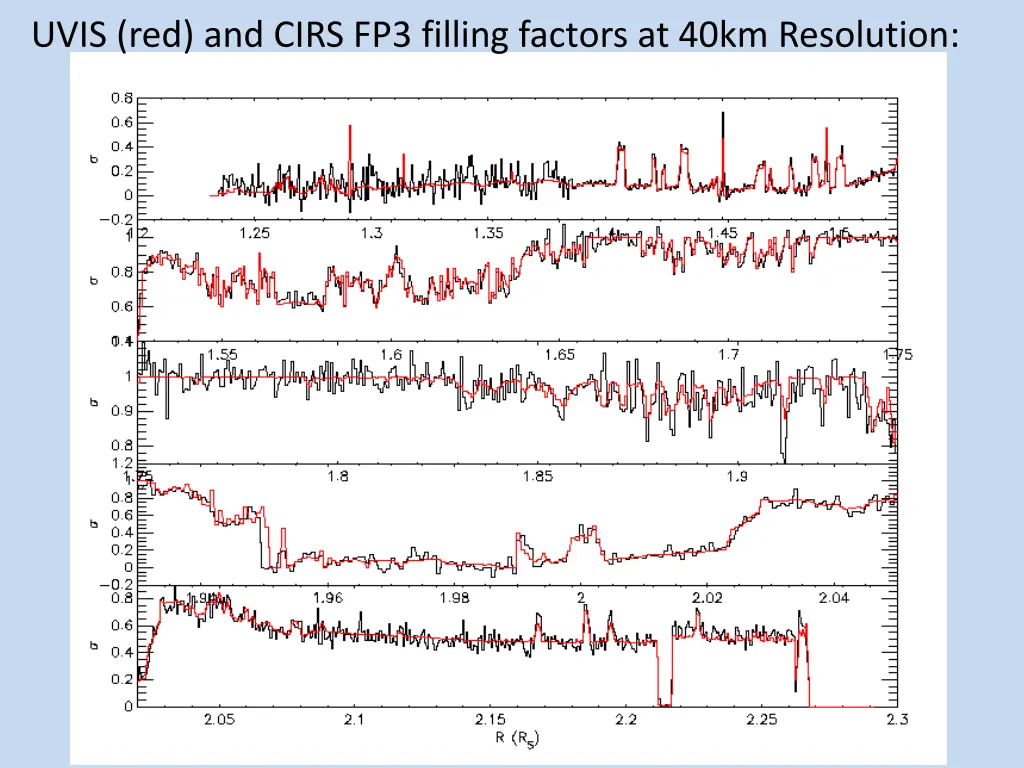 uvis red and cirs fp3 filling factors at 40km