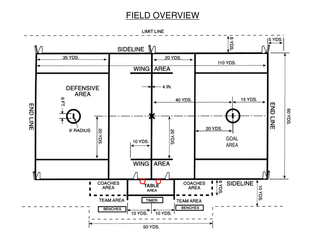 field overview