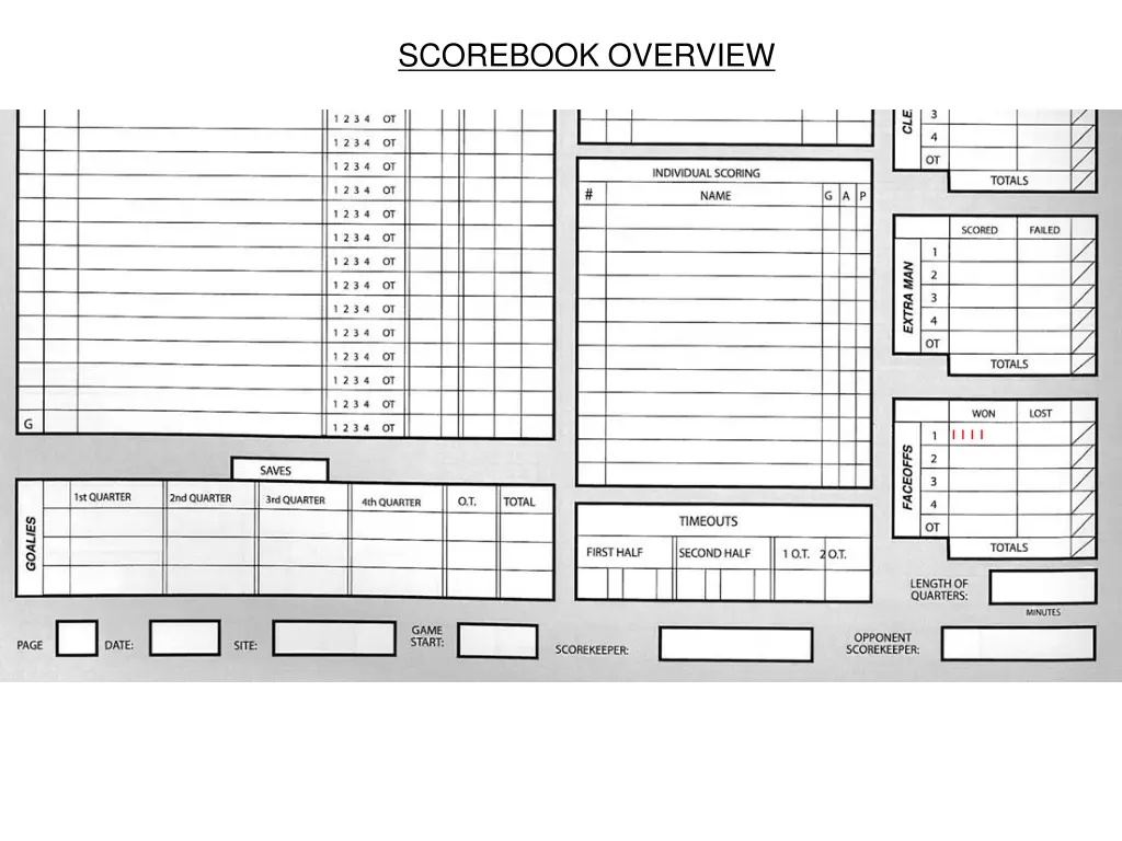 scorebook overview 2