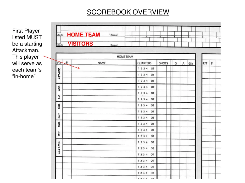 scorebook overview