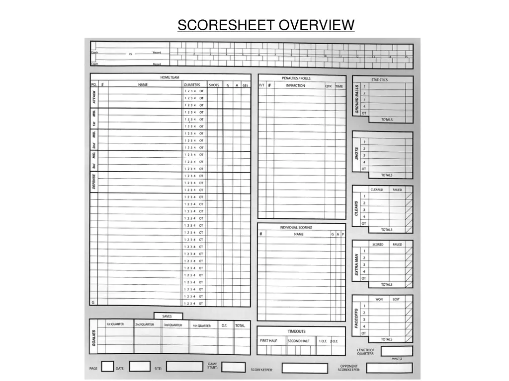 scoresheet overview