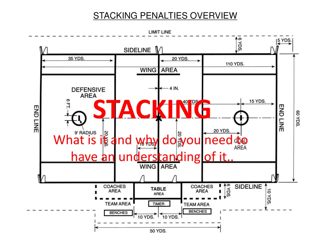 stacking penalties overview