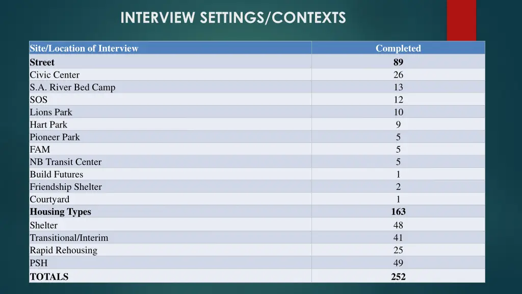 interview settings contexts