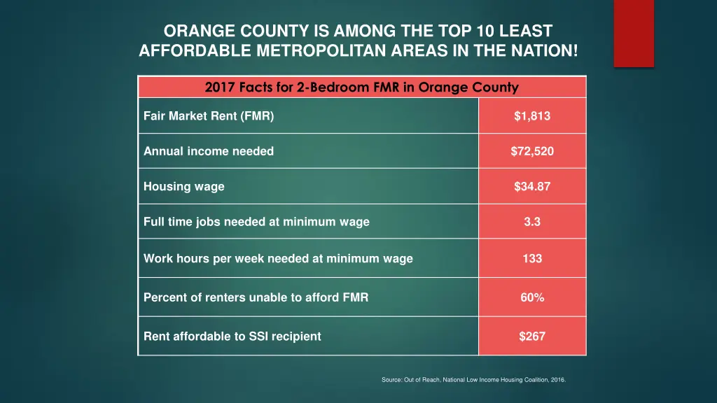 orange county is among the top 10 least