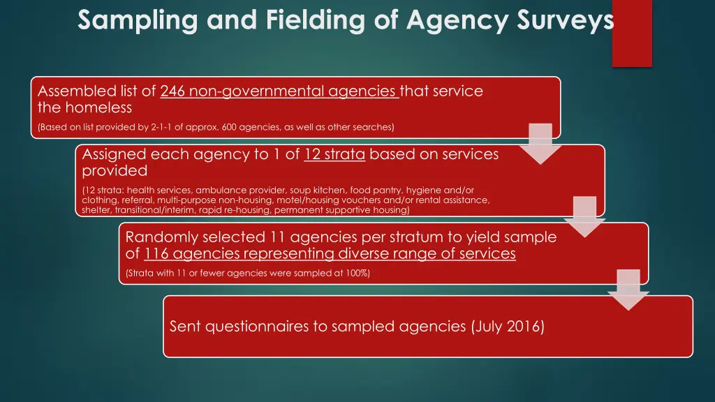 sampling and fielding of agency surveys