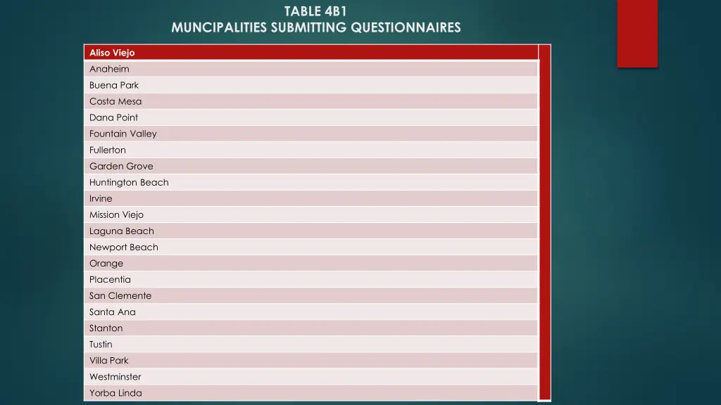 table 4b1