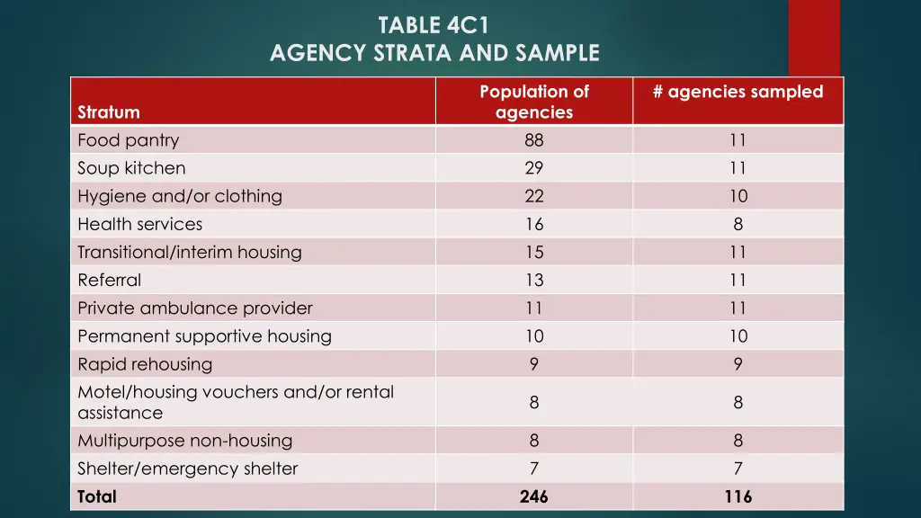 table 4c1