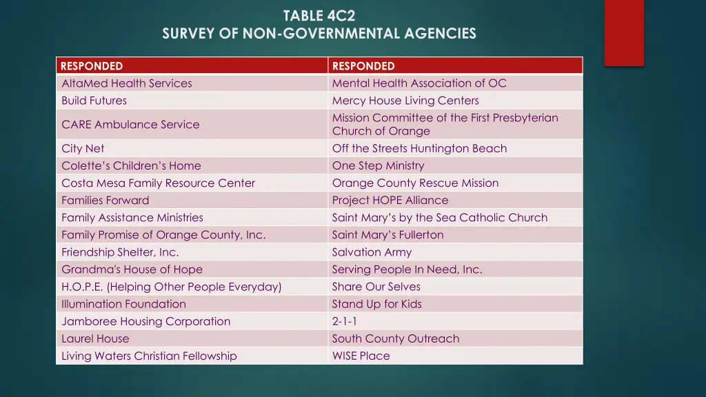 table 4c2