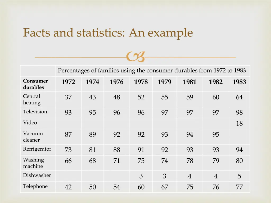 facts and statistics an example