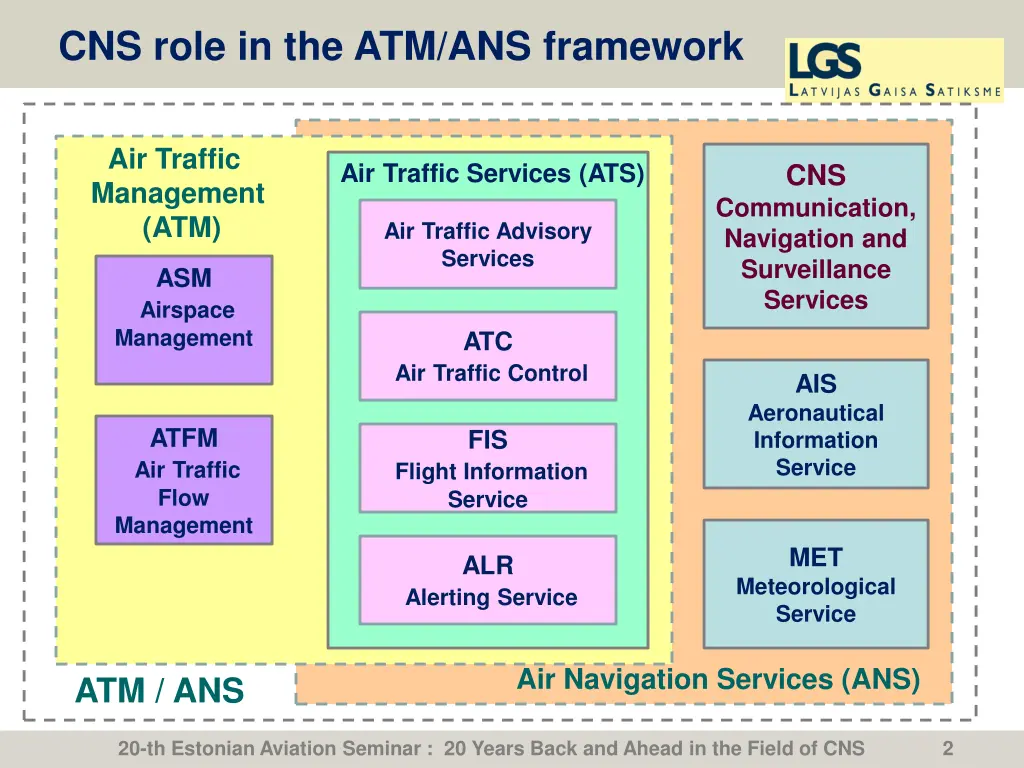 cns role in the atm ans framework