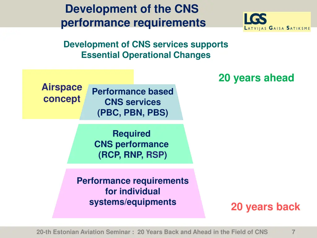 development of the cns performance requirements