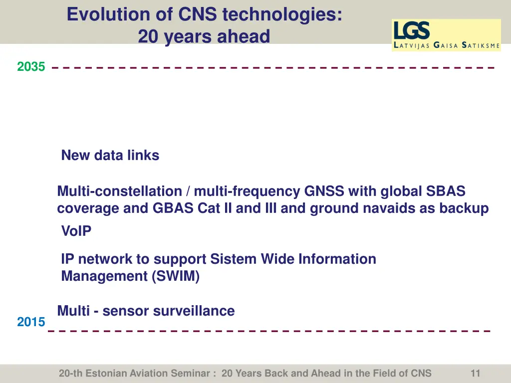 evolution of cns technologies 20 years ahead