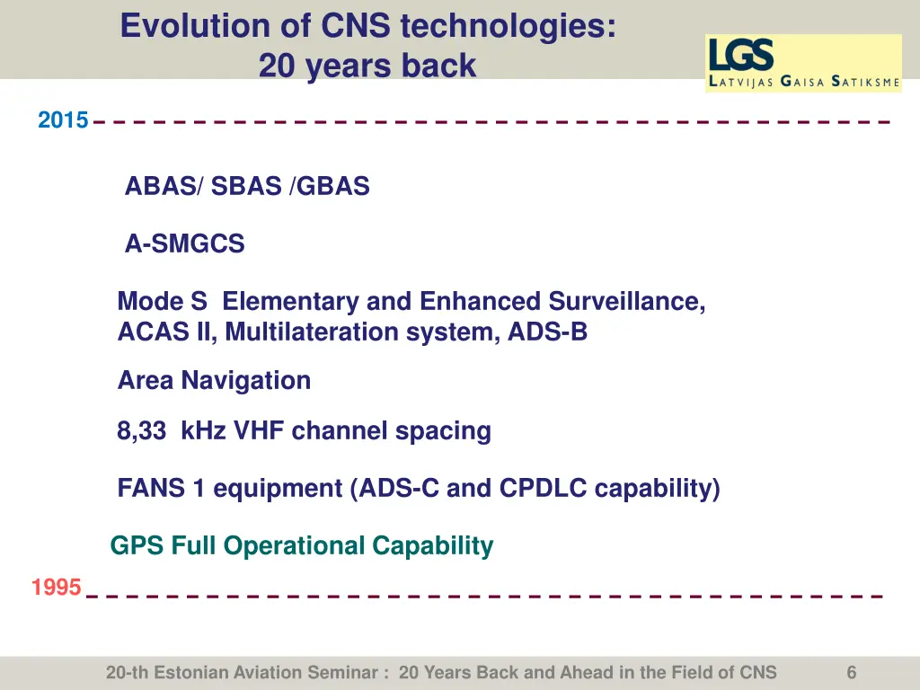 evolution of cns technologies 20 years back