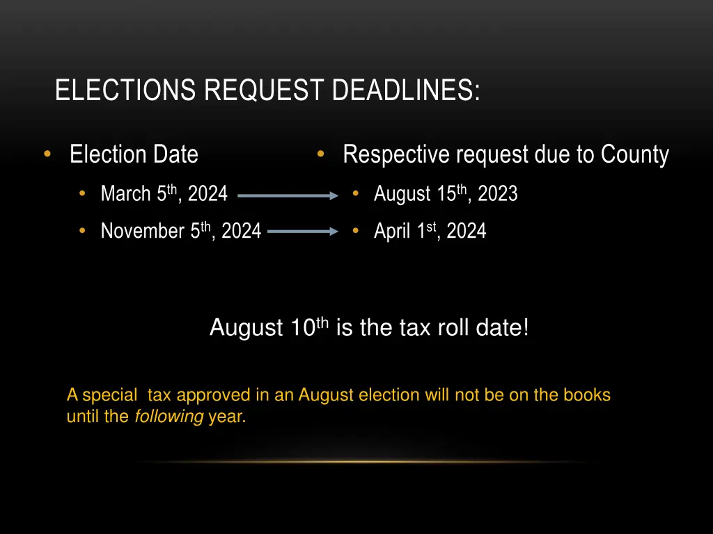 elections request deadlines