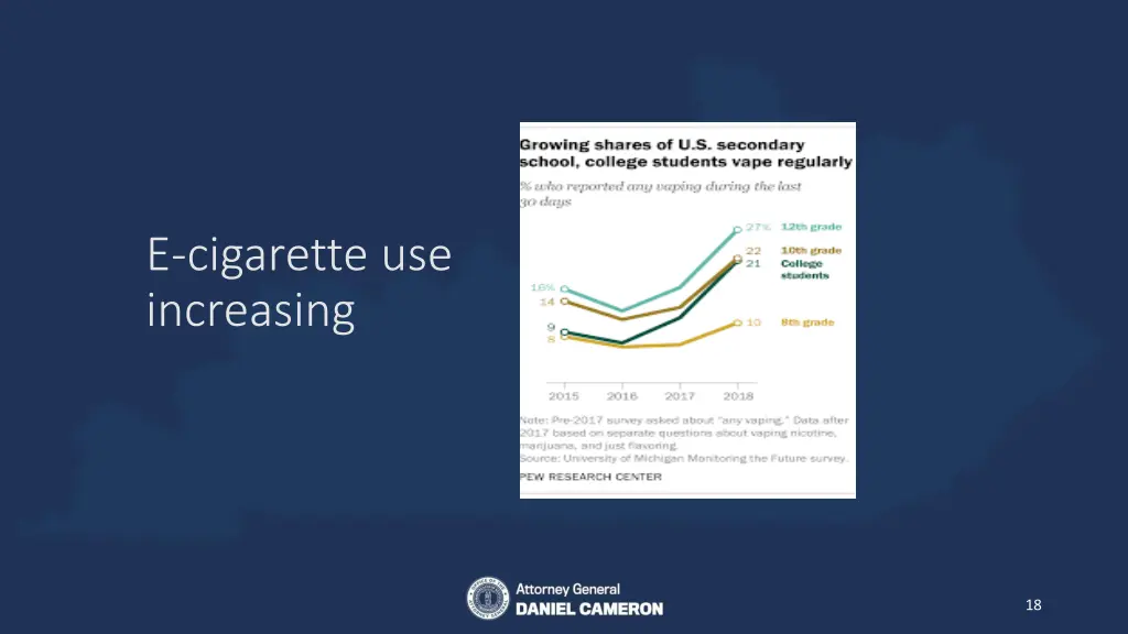 e cigarette use increasing