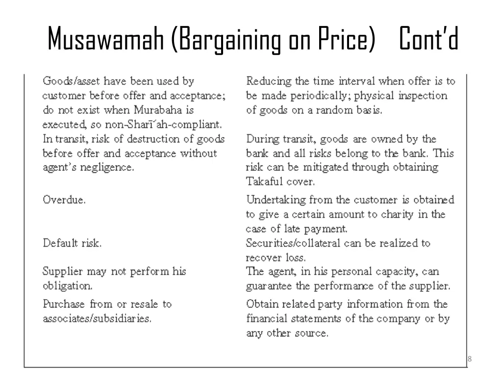 musawamah bargaining on price cont d