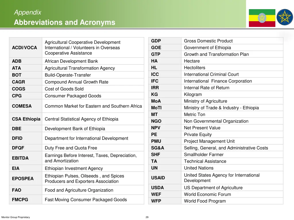 appendix abbreviations and acronyms