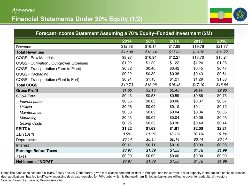 appendix financial statements under 30 equity 1 2