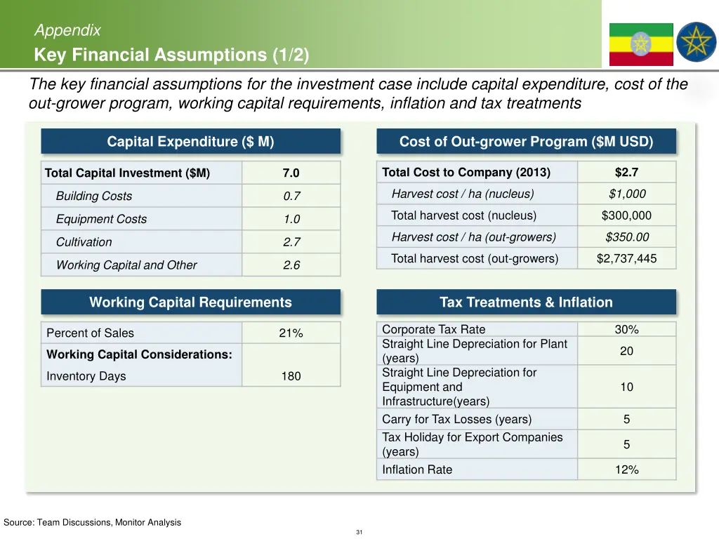 appendix key financial assumptions 1 2