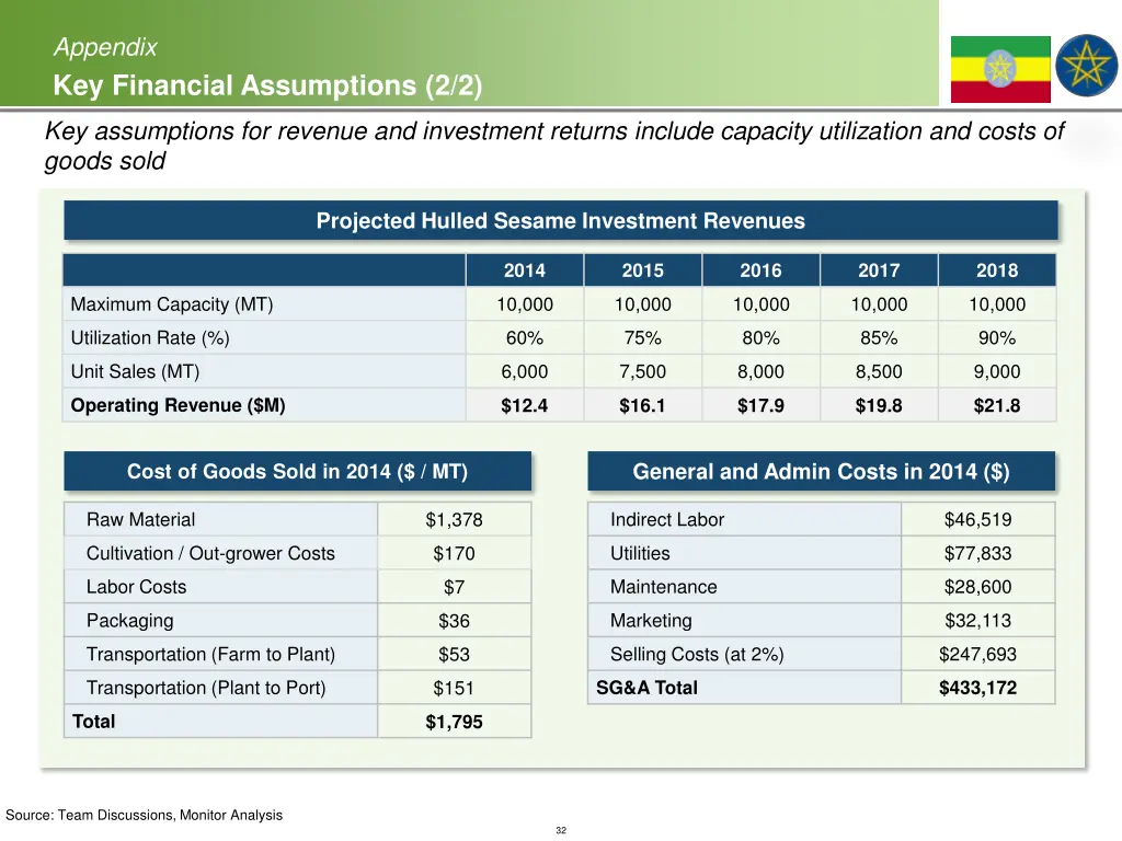 appendix key financial assumptions 2 2