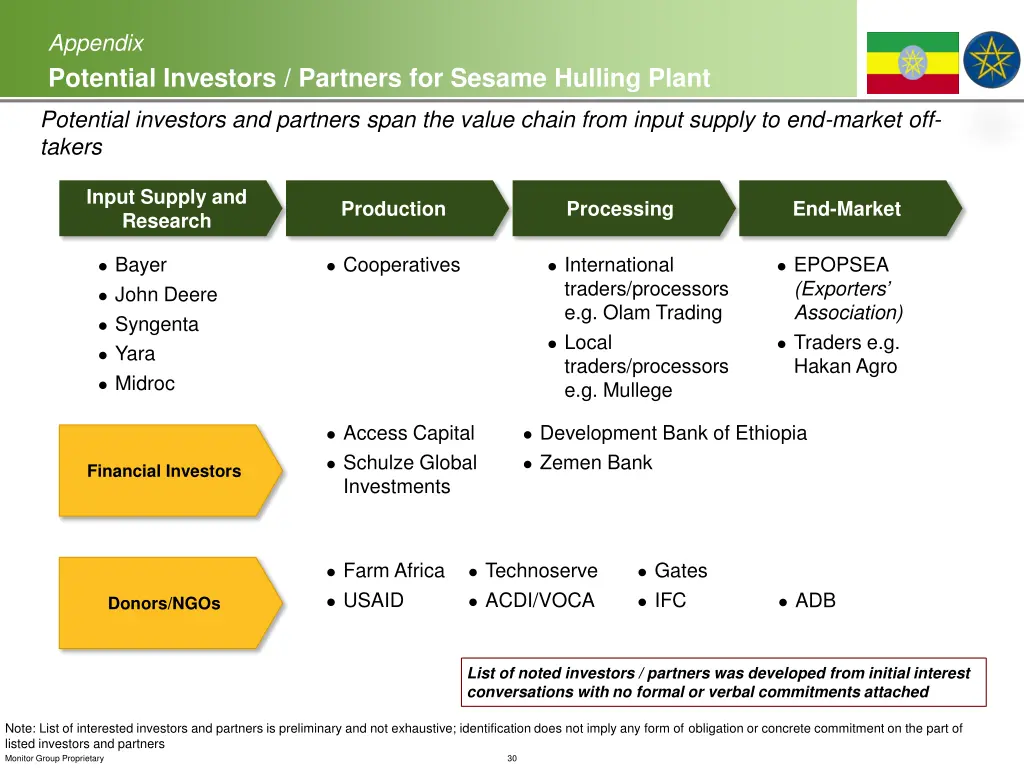 appendix potential investors partners for sesame