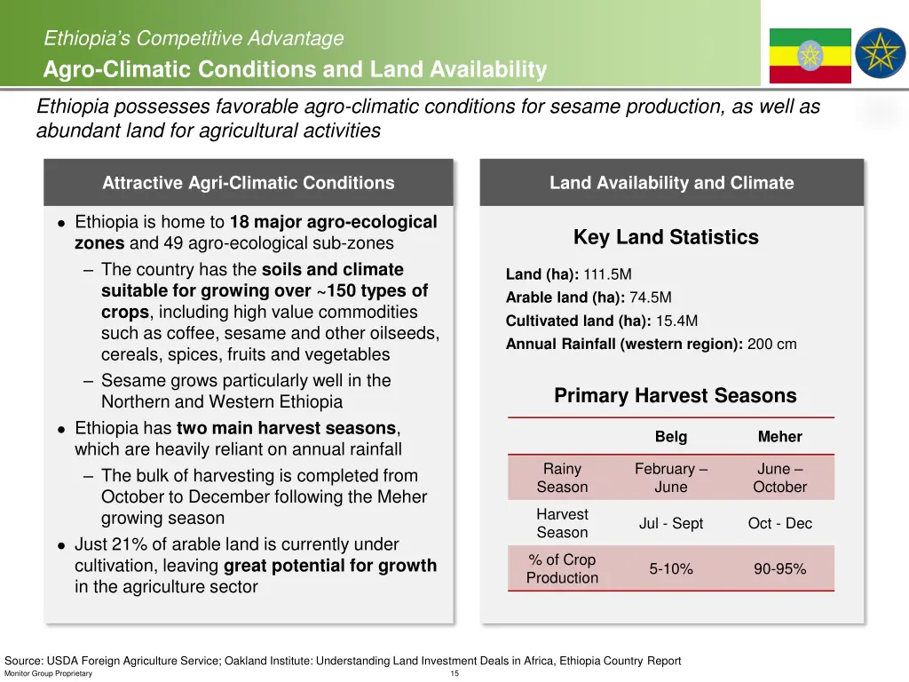 ethiopia s competitive advantage agro climatic