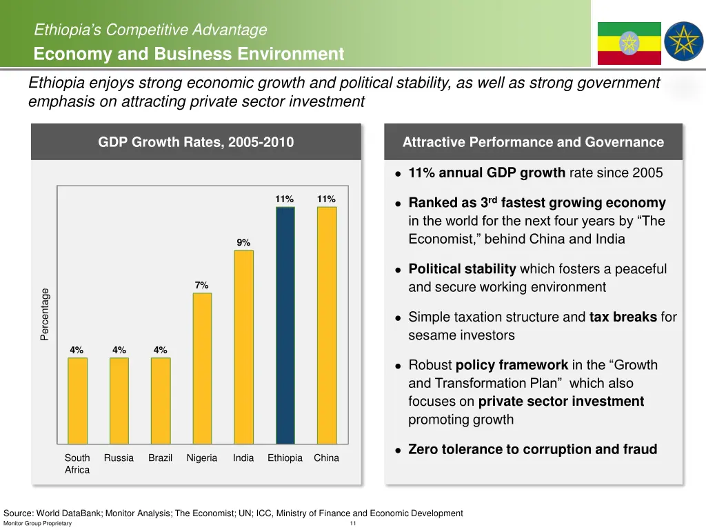 ethiopia s competitive advantage economy