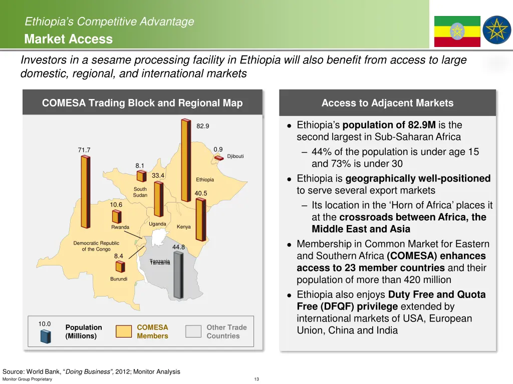 ethiopia s competitive advantage market access