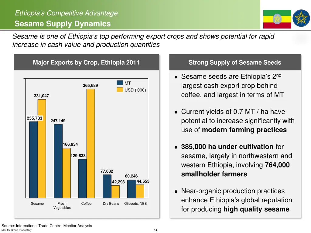 ethiopia s competitive advantage sesame supply