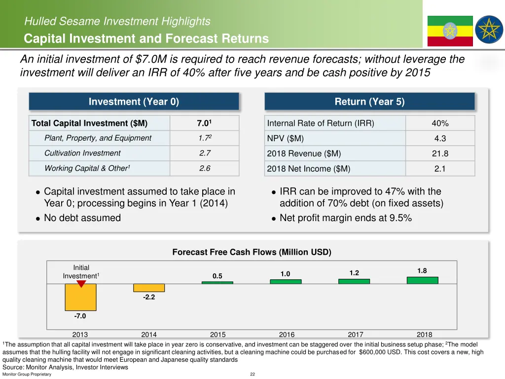 hulled sesame investment highlights capital