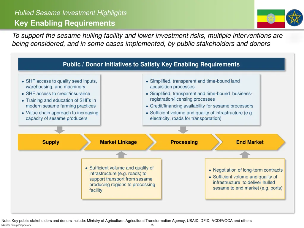 hulled sesame investment highlights key enabling