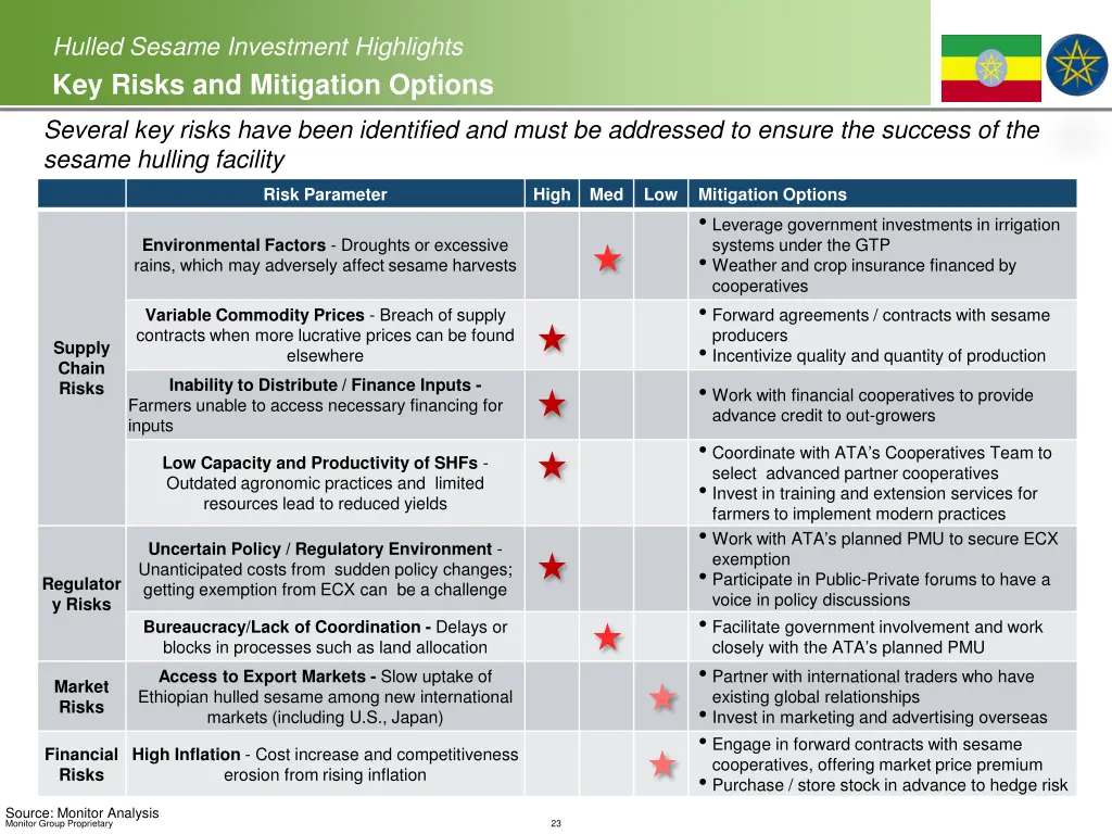 hulled sesame investment highlights key risks