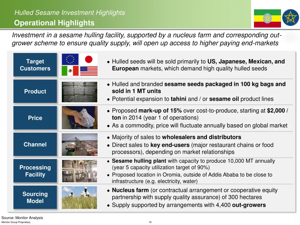 hulled sesame investment highlights operational