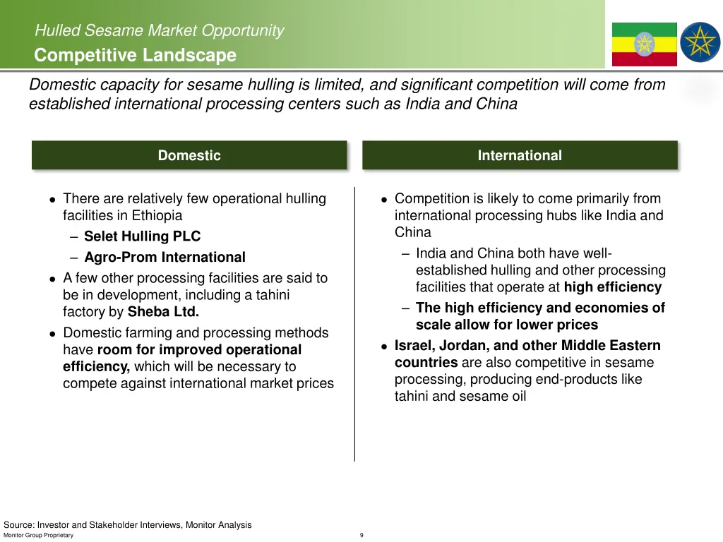 hulled sesame market opportunity competitive