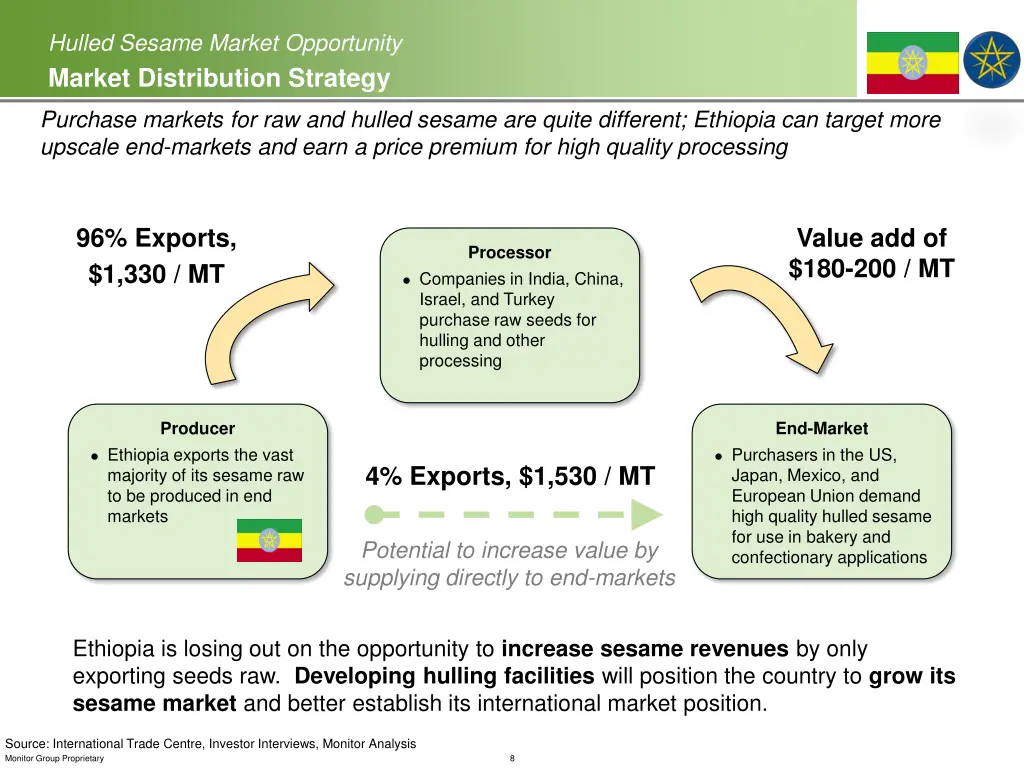 hulled sesame market opportunity market