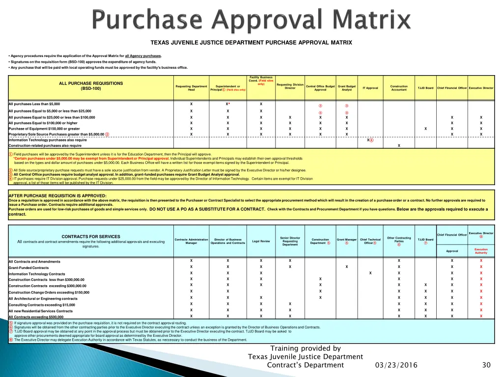 texas juvenile justice department purchase