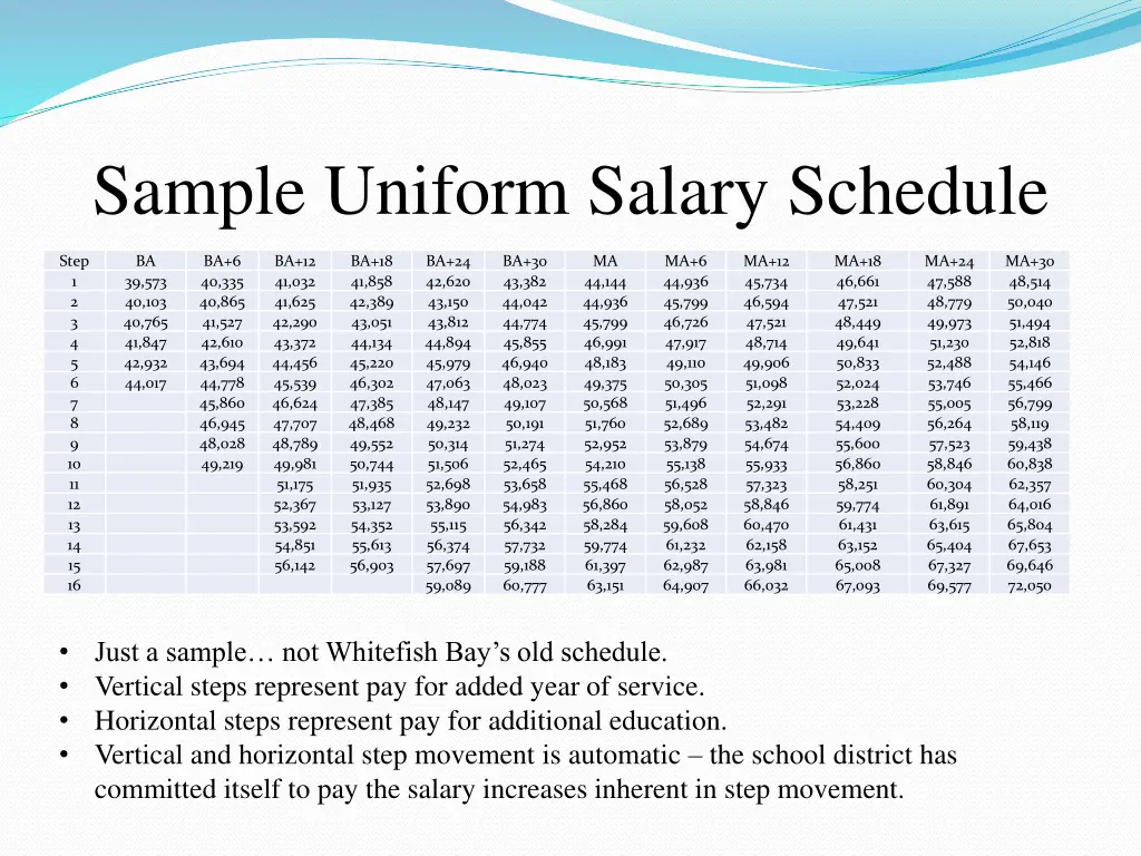 sample uniform salary schedule