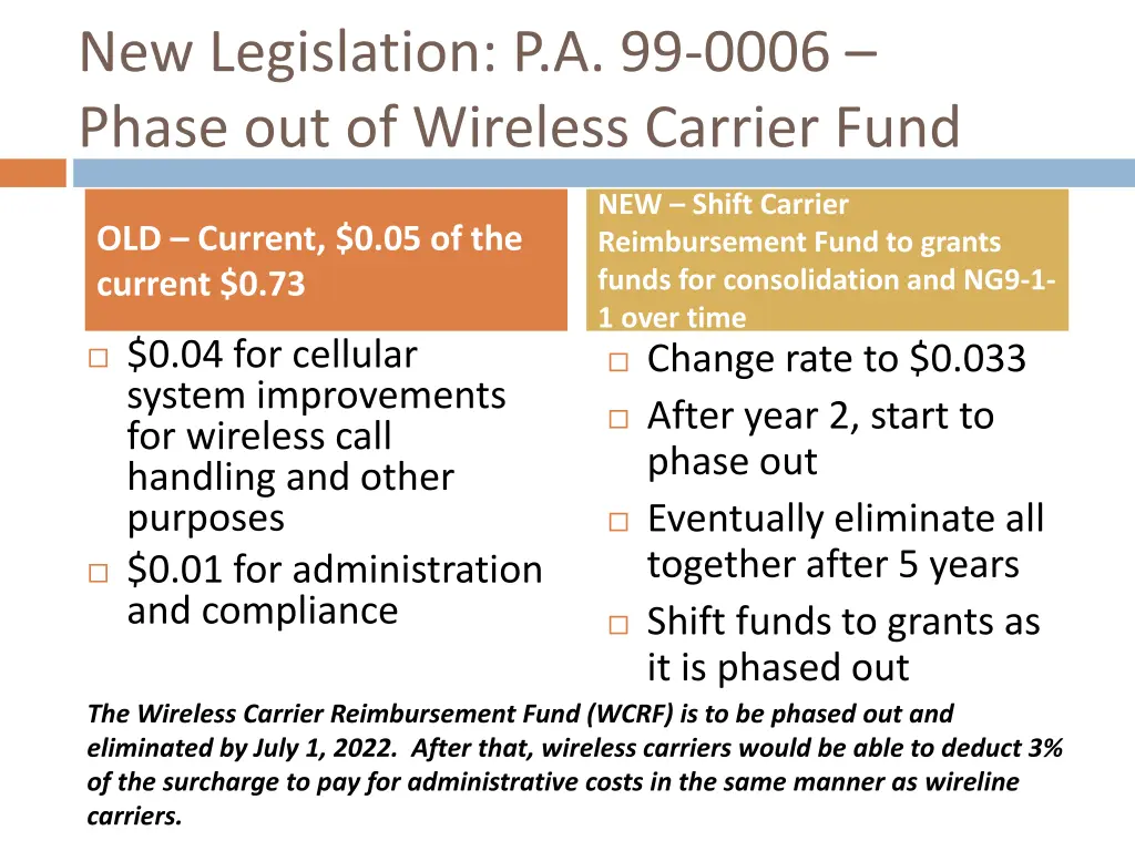 new legislation p a 99 0006 phase out of wireless