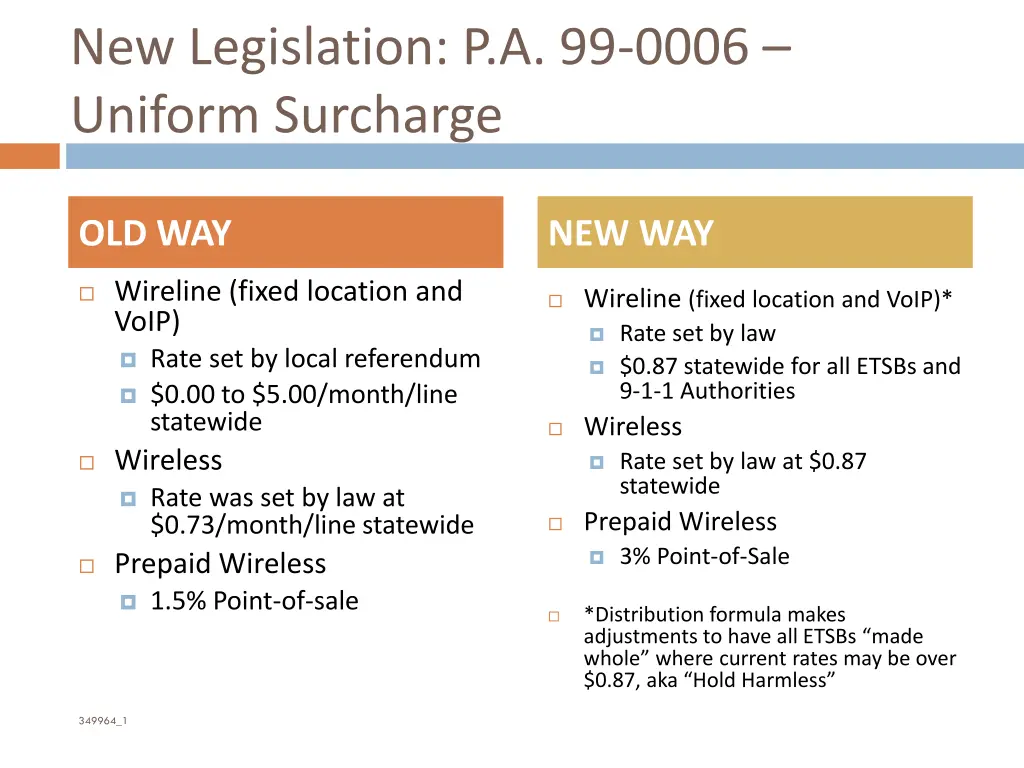 new legislation p a 99 0006 uniform surcharge