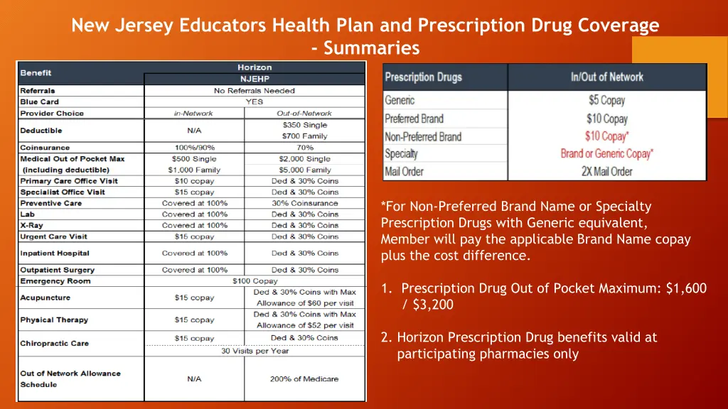 new jersey educators health plan and prescription