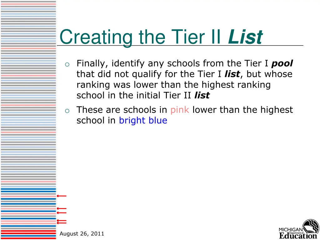 creating the tier ii list 1