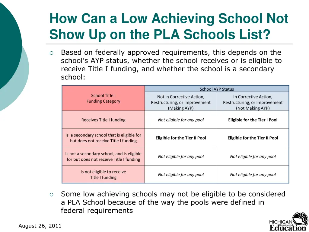 how can a low achieving school not show